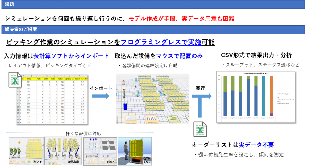 ピッキング 効率化 概要