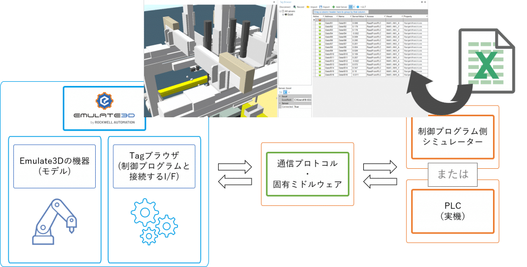 DXティーチング エミュレーション