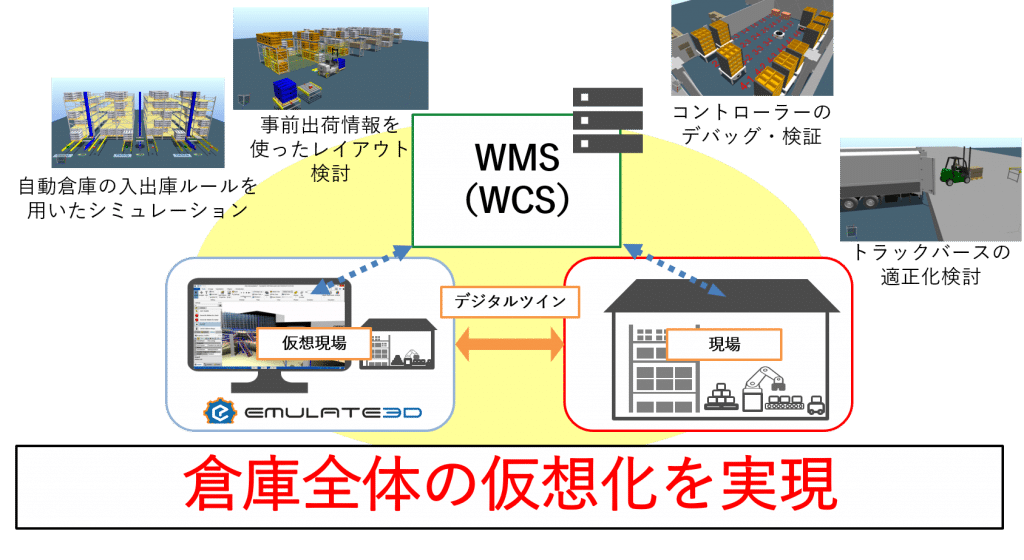 倉庫 スマート化 図