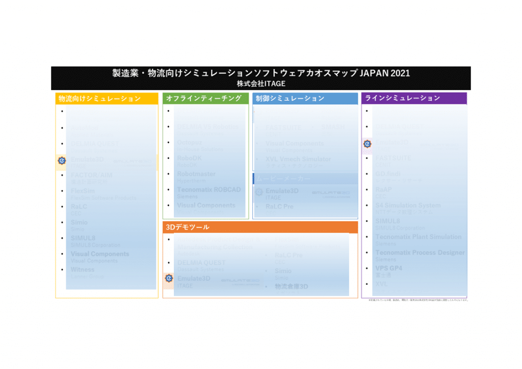 シミュレーション ソフト カオスマップ