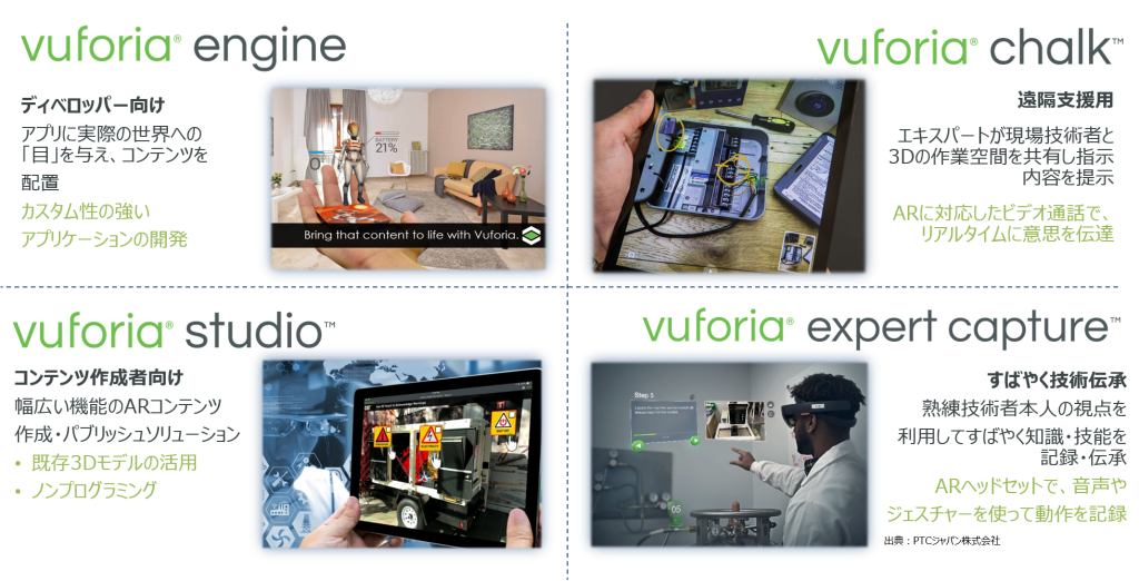 Vuforia製品 Vuforia VuforiaChalk VuforiaStudio VuforiaEngine