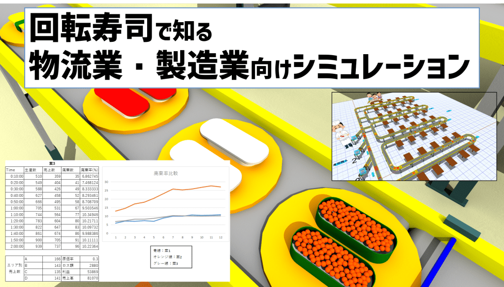 回転寿司 物流業 製造業 シミュレーション