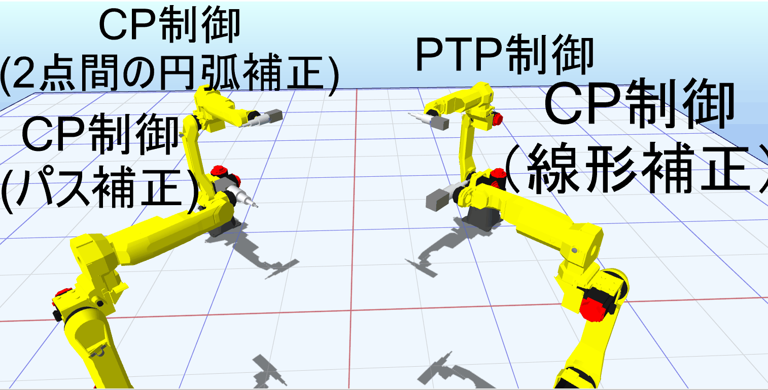CP制御 PTP制御 Emulate3D 比較