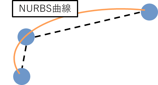 NURBS 曲線