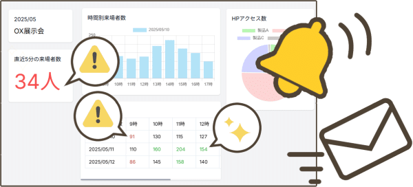 お知らせ機能イメージ