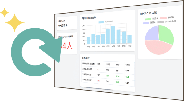 自動更新イメージ